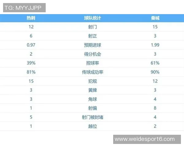 英超俱乐部身价新排名阿森纳曼城虽下跌依旧领先曼联被纽卡超越引关注
