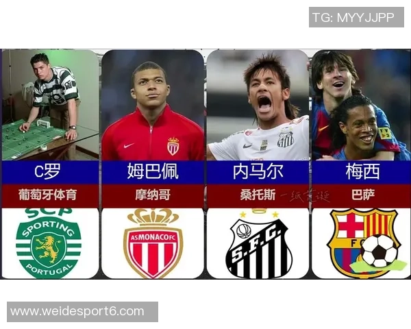 俱乐部单场进球4次以上球员榜单梅西领衔C罗苏牙内马尔紧随其后